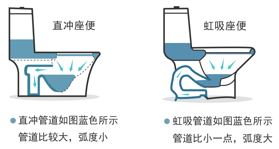 衛(wèi)生間裝修,虹吸式馬桶 衛(wèi)生間裝修,虹吸式馬桶