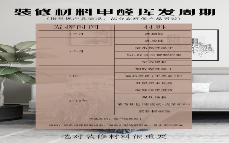 1735366465194933.jpg 甲醛揮發周期.jpg